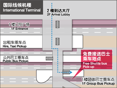 羽田机场 国际线候机楼 巴士乘车地点
